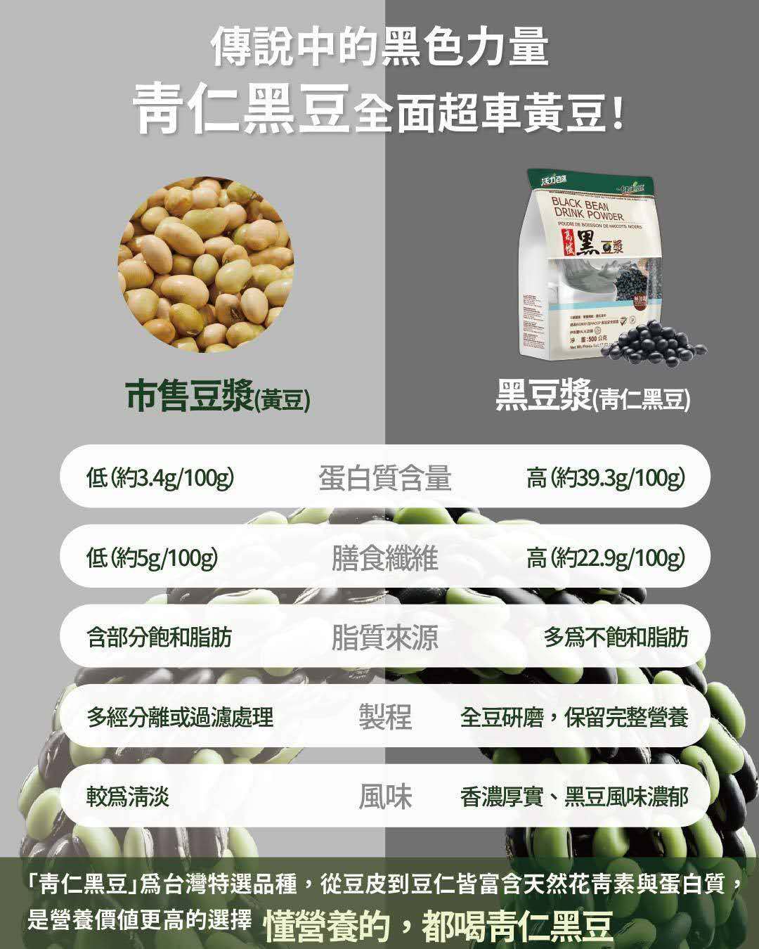 Black Bean Drink Powder