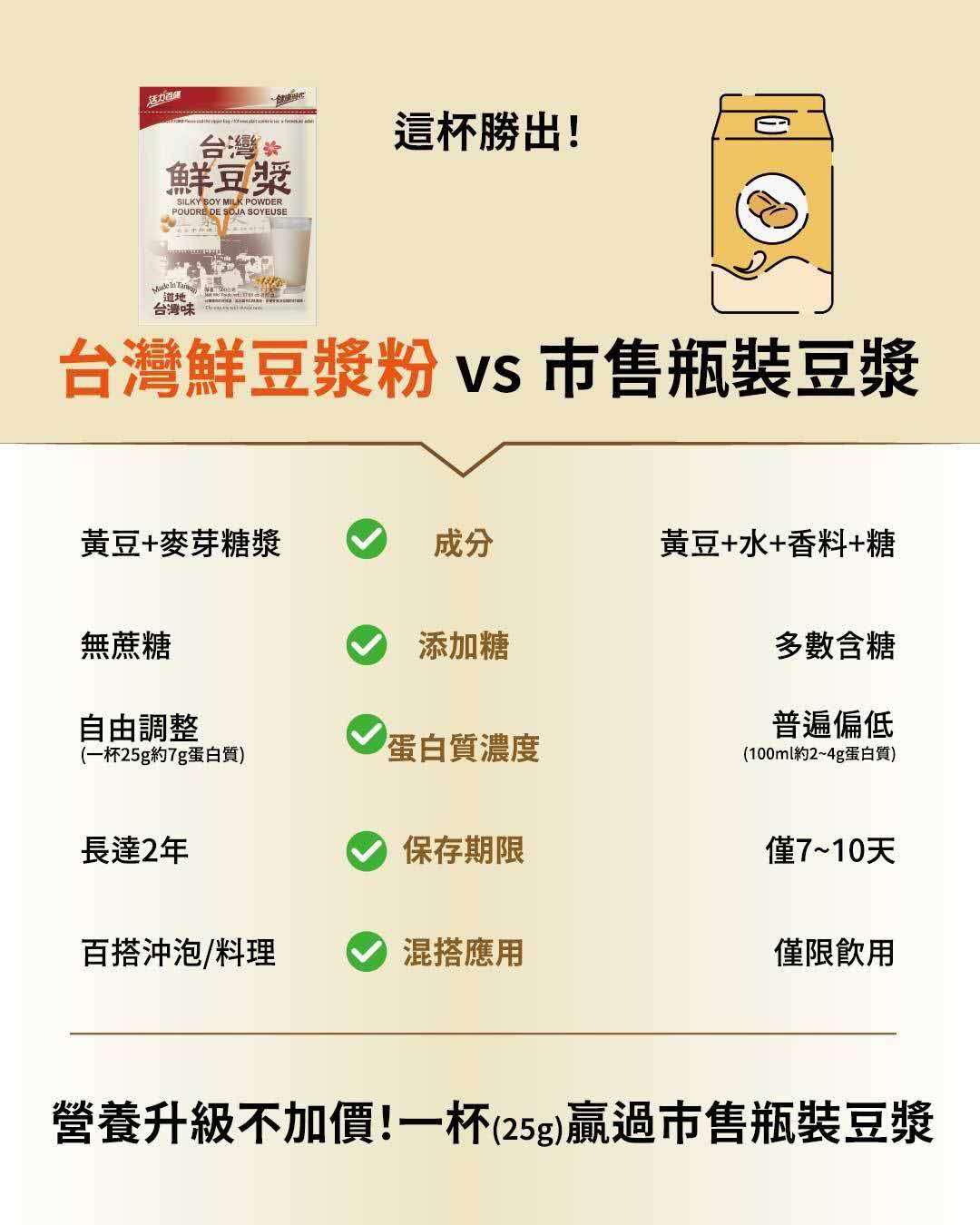 Silky Soy Milk Powder