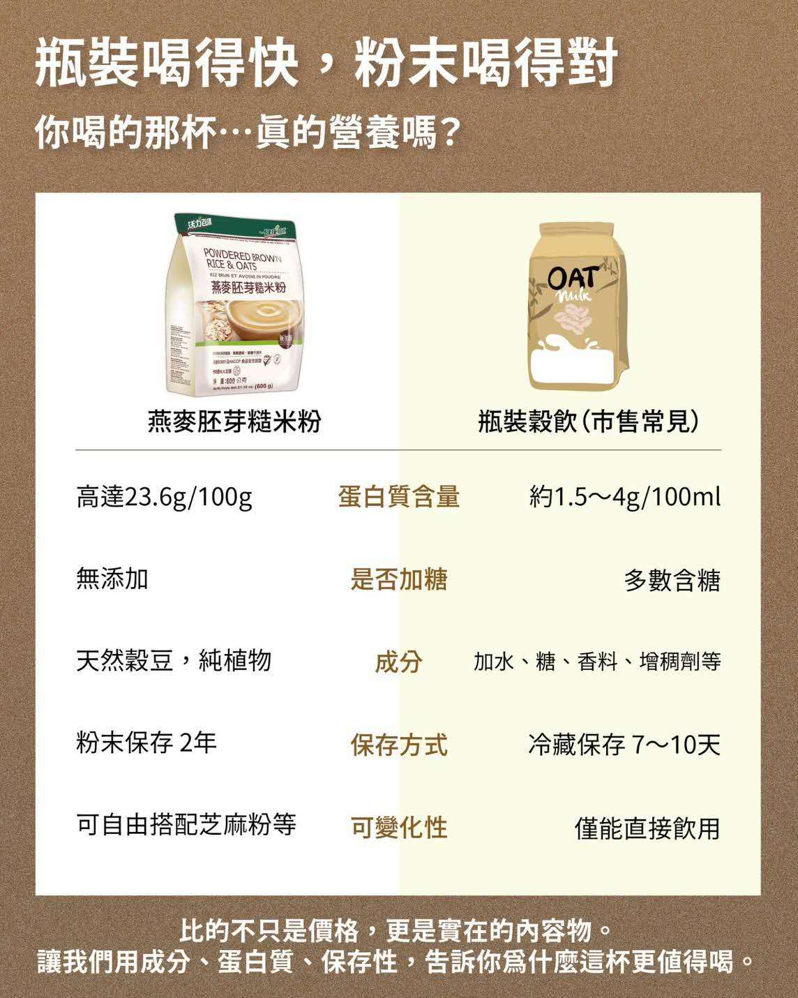 Powdered Oat & Brown Rice